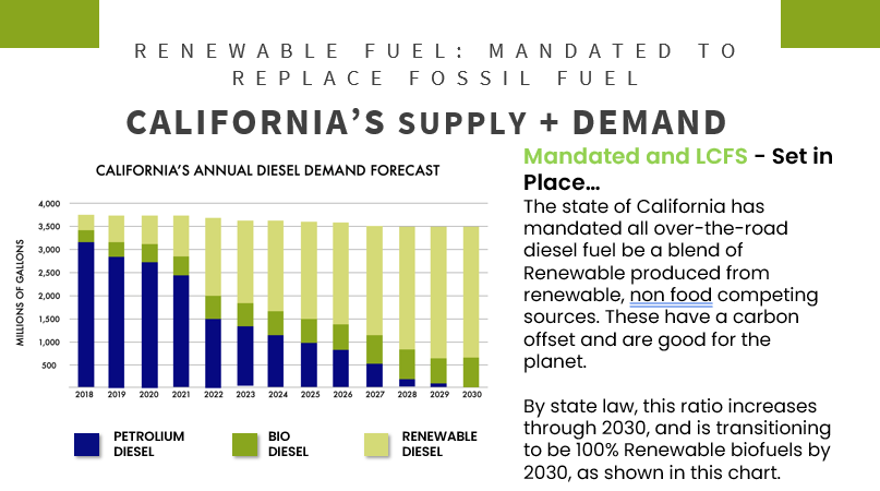 California's Supply and Demand for Diesel Fuels