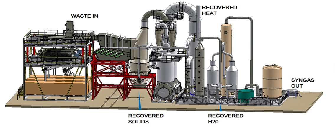 Biomass Conversion to Renewable Fuels